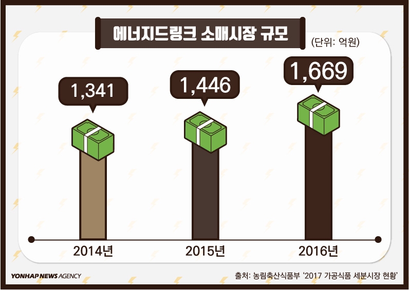 [디지털스토리] 외국, '에너지음료' 어린이 판매 중단…한국은? - 2