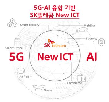 통신3사, '차세대 5G' 서비스 내달 1일 세계 첫 개시