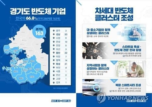 '120조 투입' 세계최대 반도체 클러스터 후보지에 경기 용인
