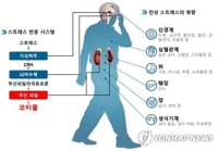 스트레스 많이 받으면 유방암 전이도 빨라진다