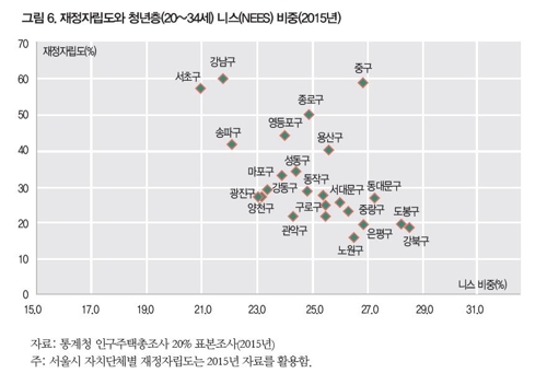 [통계청 통계플러스 자료]