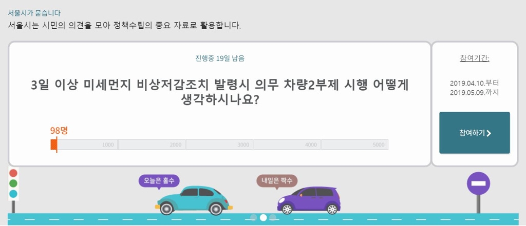 서울시 차량 2부제 관련 여론 조사