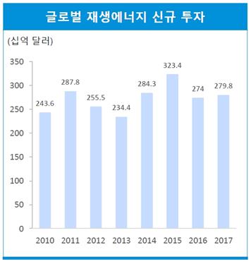 "에너지 탈탄소화, 새 비즈니스 기회로 삼아야"