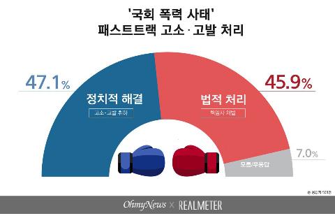 [리얼미터 제공]