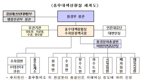 "여름철 홍수 피해 막자"…비상대응체계 15일부터 가동