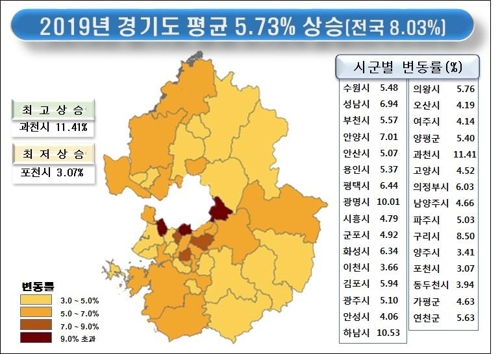 경기 개별공시지가 5.7%↑…가장 비싼 땅 '판교 현대백화점'