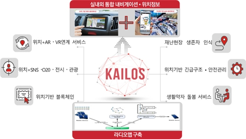 KAIST  ǳ ġν ý 'KAILOS' 