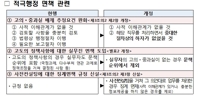 공무원 적극행정하면 결과에 문제 있어도 징계 완화된다