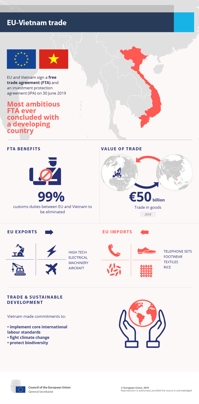 EU·베트남 FTA 오는 30일 서명…"사실상 모든 관세 철폐"