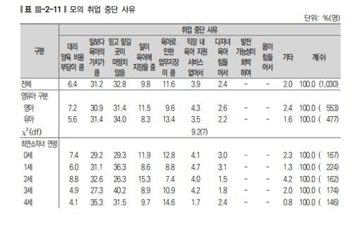 [육아정책연구소 제공]