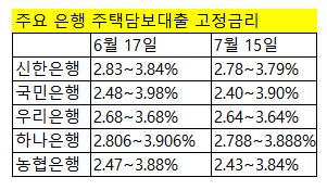 [각 은행 제공=연합뉴스]