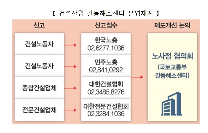 김현미 장관 하도급 업체·노동자 땀의 대가 누수 없어야 | 연합뉴스