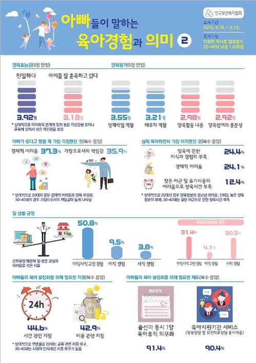 아빠들이 말하는 육아경험과 의미