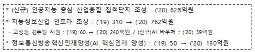 내년 과기정통부 예산 16조3천억원…9.8% 증가