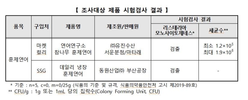 [한국소비자원 제공]