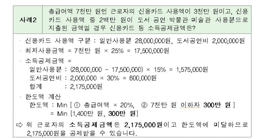 박물관·미술관 입장료 소득공제 예시