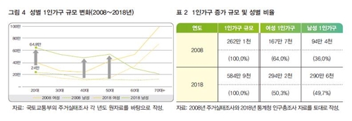 [국토연구원 자료 제공. 재판매 및 DB 금지]