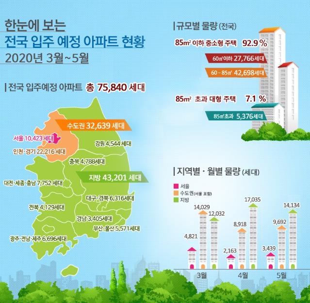 [국토교통부 제공]