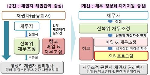 살던집 경매 안넘기고도 주택대출 연체금 갚을길 넓어진다 - 1