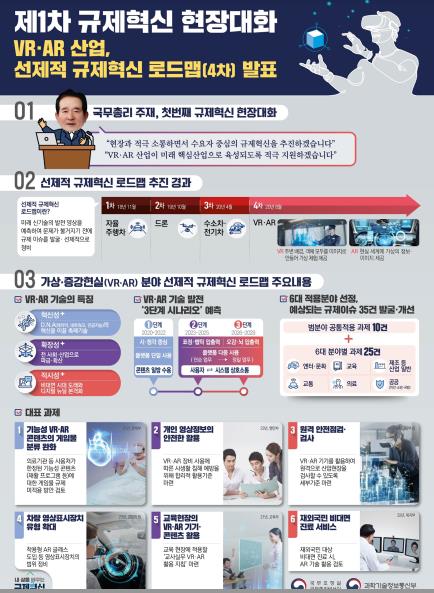 의료·교육용 Ar·Vr 규제개선…Vr시뮬레이터 설치제한도 완화 | 연합뉴스