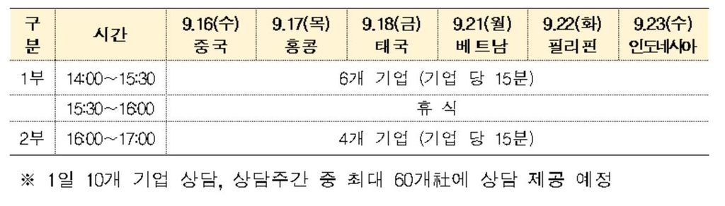 지재권 화상 상담 주간 일정