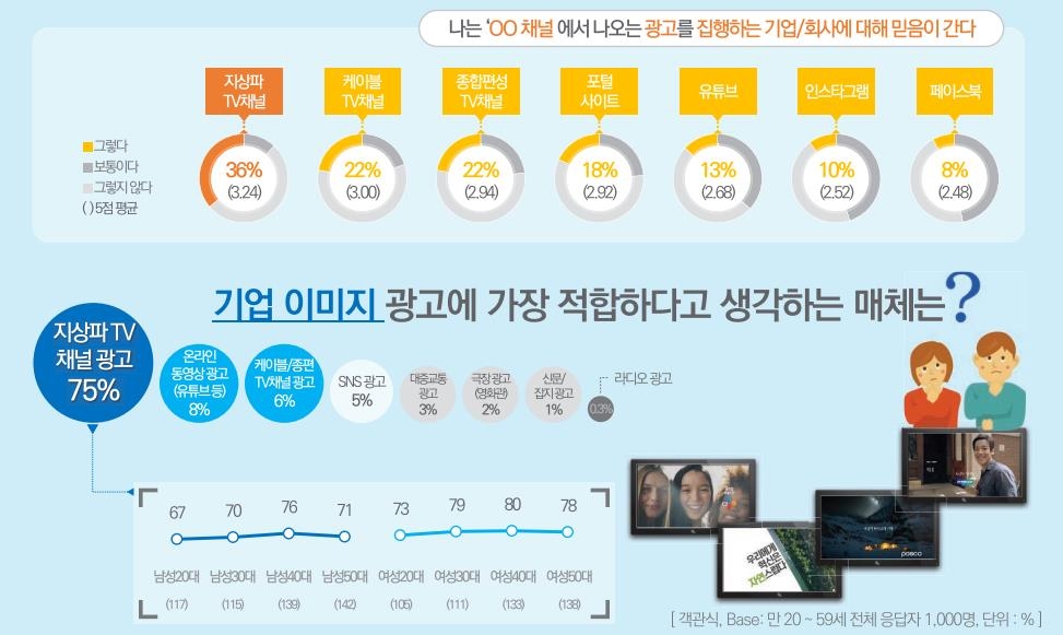 [한국방송광고진흥공사 제공. 재판매 및 DB 금지]