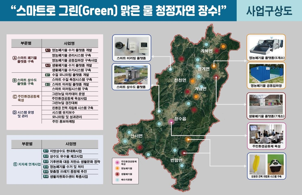 스마트 그린도시 구상도