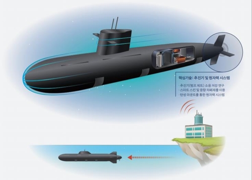 신개념 무기체계로 제시된 원자력 추진 무인 잠수모함