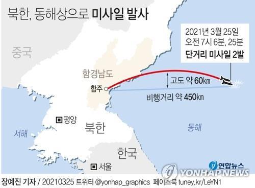 (서울=연합뉴스) 장예진 기자 = 북한이 25일 동해상으로 발사한 탄도미사일 위치도.