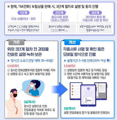 하이브리드 모집방식 허용