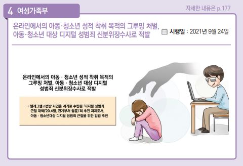 온라인상의 아동·청소년 성착취 그루밍 처벌