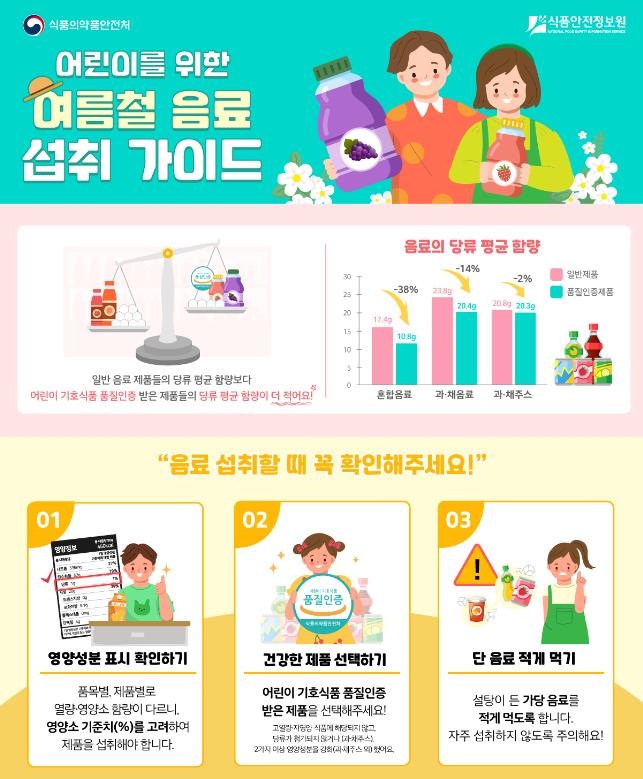 [식품의약품안전처 제공. 재판매 및 DB 금지]