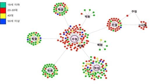 서울 마포구 음식점·경기 영어학원 관련 집단감염 전파 양상