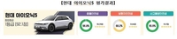 '올해의 안전한 전기차'에 아이오닉5 1등급·테슬라 모델3 2등급