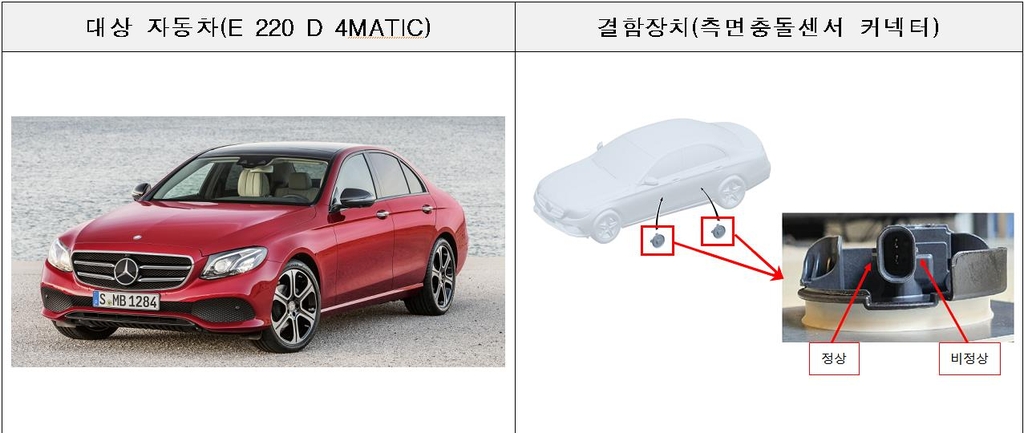 메르세데스-벤츠코리아 자동차 결함 부분 도식