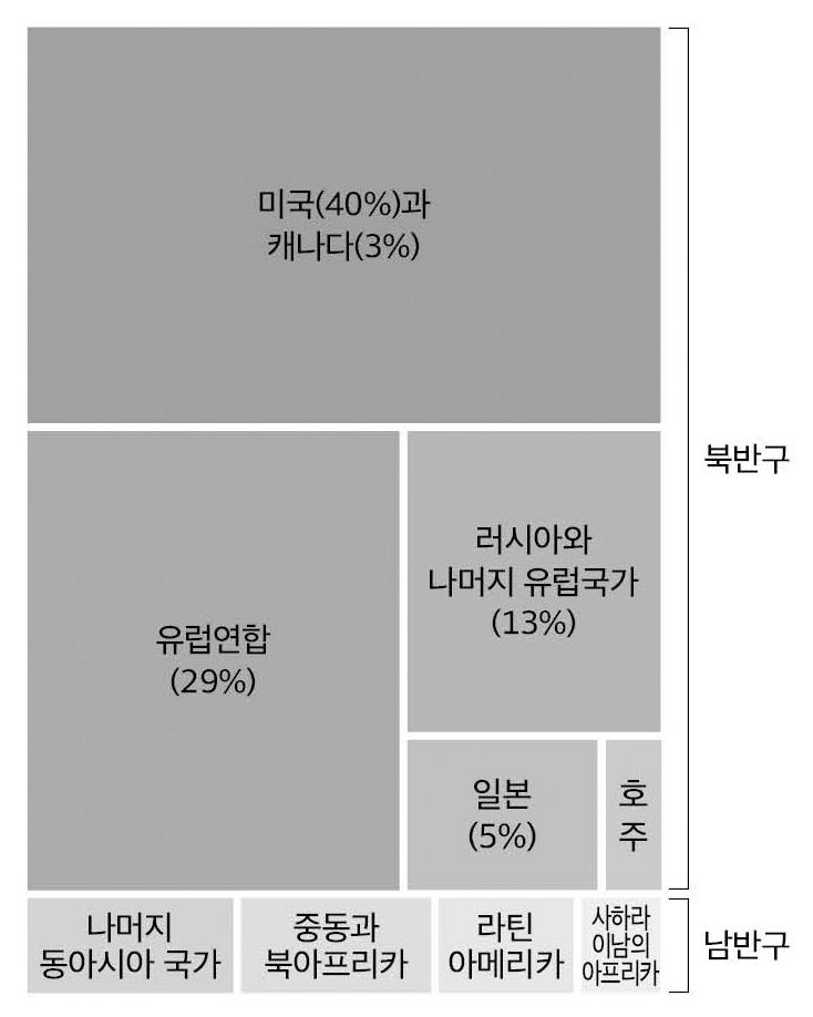 기후 붕괴의 책임을 보여주는 그래프 [창비 제공. 재판매 및 DB 금지]