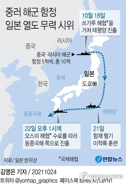 [그래픽] 중러 해군 함정 일본 열도 무력 시위