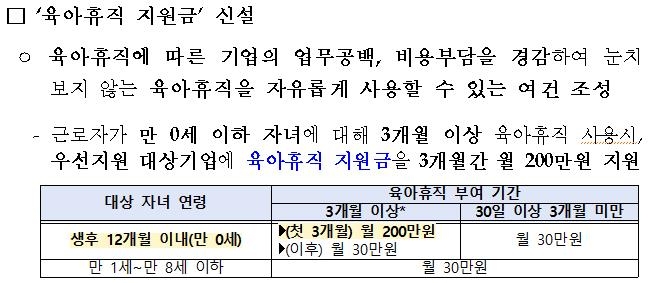 신설된 '육아휴직 지원금' 관련 내용