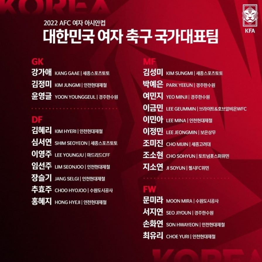 2022 AFC 여자 아시안컵 한국 대표팀 명단