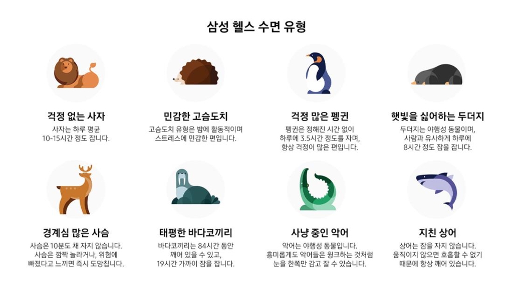 갤럭시워치4로 명상하고 수면유형 파악…10일부터 업데이트 | 연합뉴스