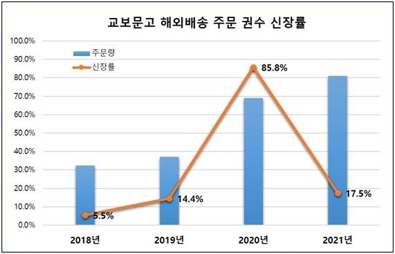 [교보문고 제공. 재판매 및 DB 금지]