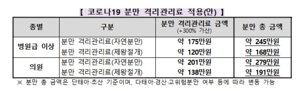 [중앙재난안전대책본부 제공. 재판매 및 DB 금지]