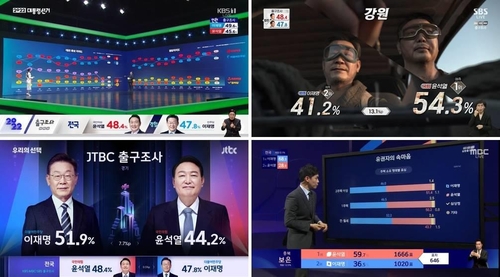 초박빙 대선 개표방송…KBS 최고 시청률 12.8%로 1위