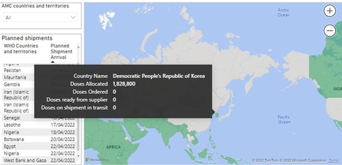 북한에 새로 배정된 백신 물량