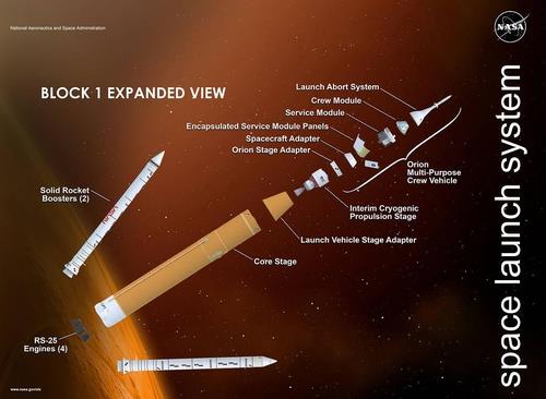 아르테미스1 미션에 투입될 SLS 블록1 로켓 구성도