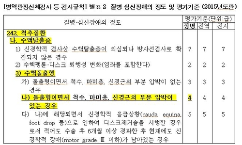 &quot;정호영 후보자 아들, 2015년 병역판정 검사규칙 기준에 따라 4급 판정&quot;