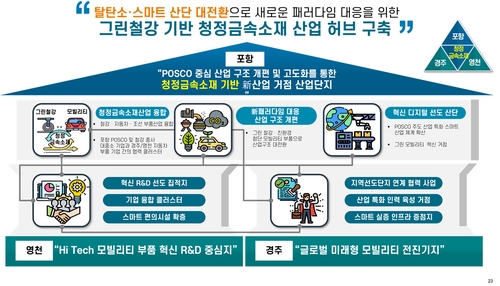 포항·경주·영천 산단 대개조에 5천887억 투자