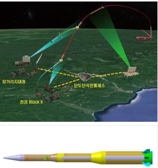 국내서 개발 중인 L-SAM 장거리 지대공 유도무기