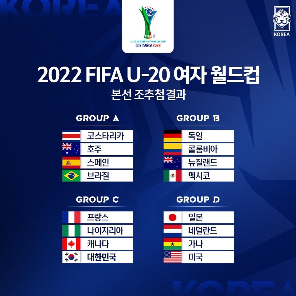 2022 FIFA U-20 월드컵 조 추첨 결과