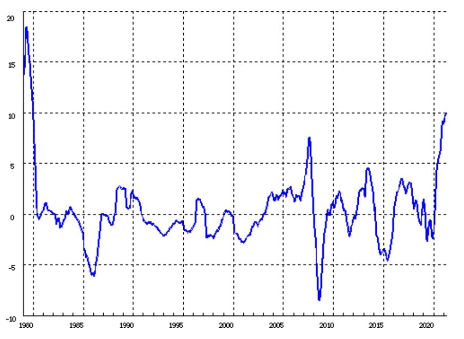 일본 기업물가지수 월별 상승률 변화